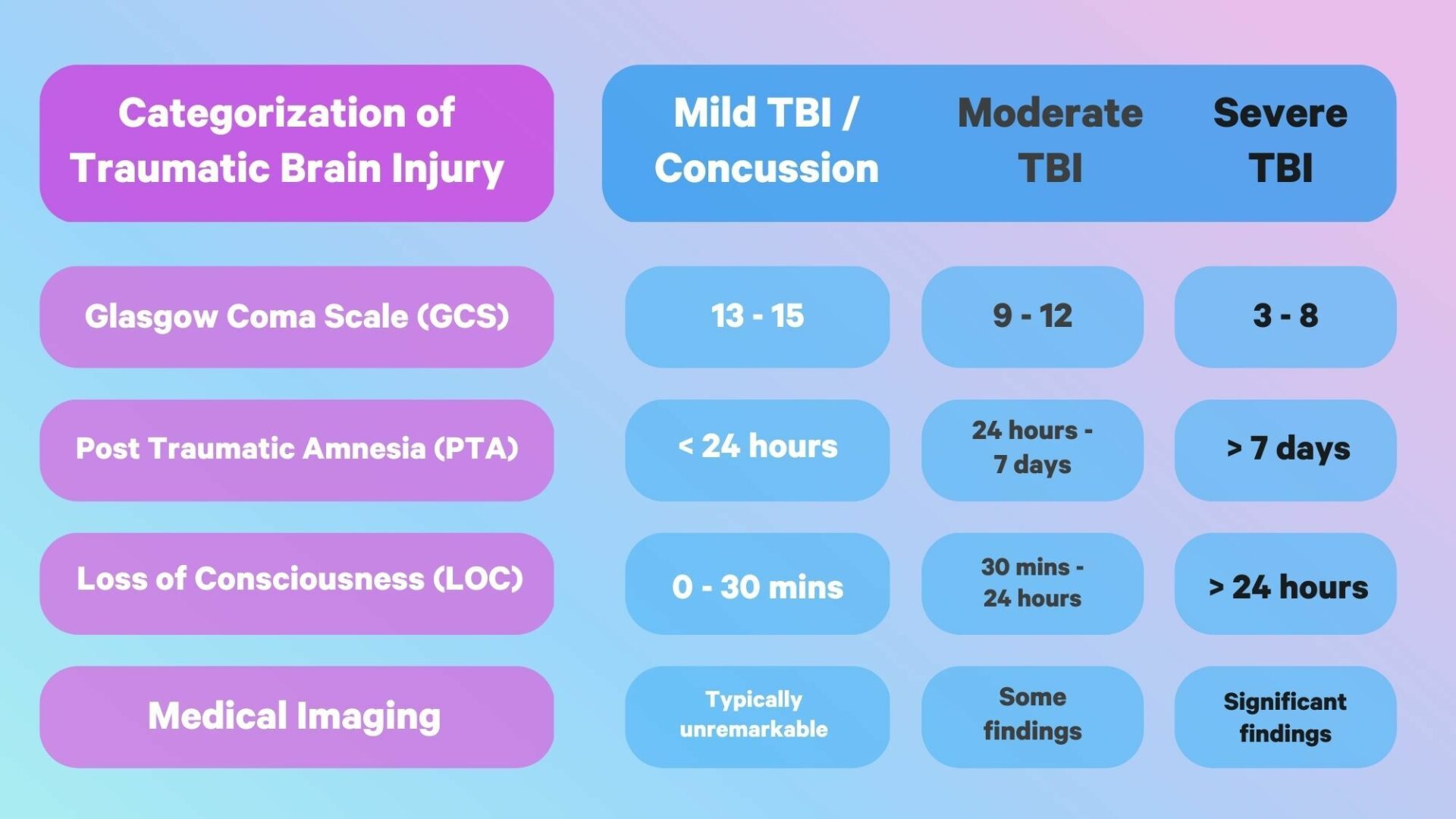 What Is A Concussion Symptoms And Causes Ccmi