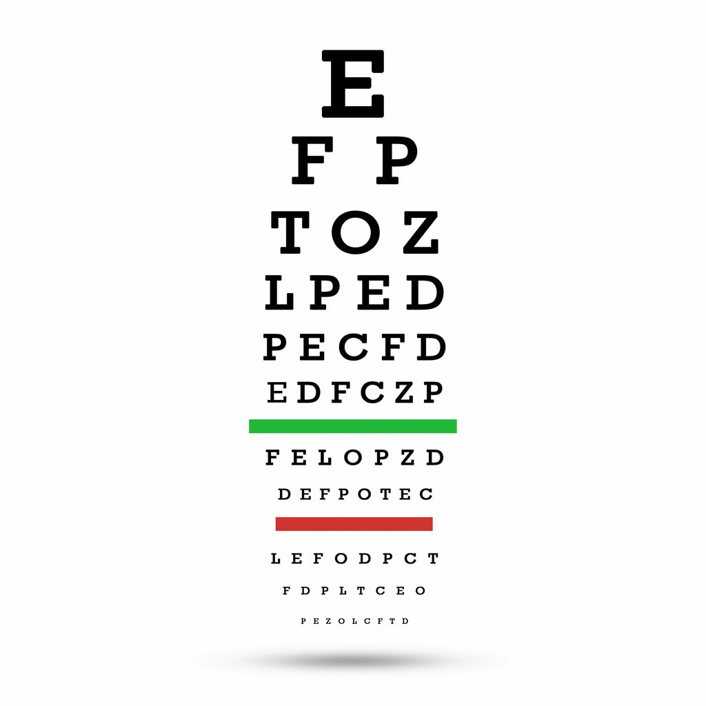 Snellen chart is used during a post-concussion cranial nerve exam